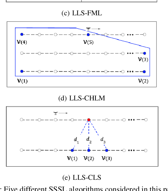 Figure 2 for RF Signal Source Search and Localization Using an Autonomous UAV with Predefined Waypoints