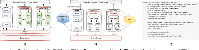 Figure 2 for Hardware Acceleration of Neural Graphics