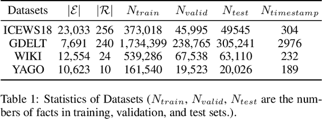 Figure 2 for Adaptive Path-Memory Network for Temporal Knowledge Graph Reasoning