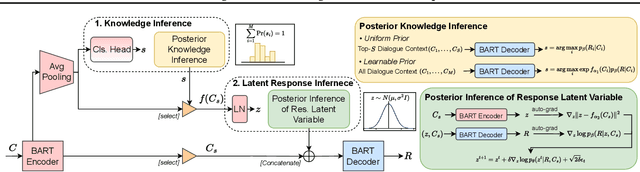 Figure 1 for Diverse and Faithful Knowledge-Grounded Dialogue Generation via Sequential Posterior Inference
