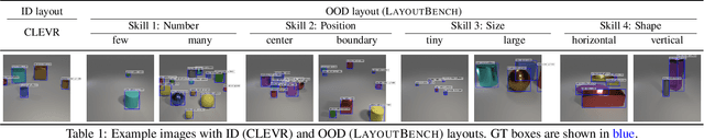 Figure 1 for Diagnostic Benchmark and Iterative Inpainting for Layout-Guided Image Generation