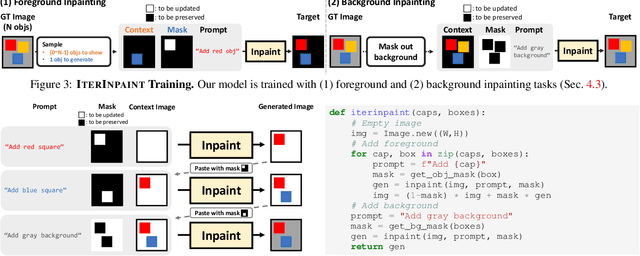 Figure 4 for Diagnostic Benchmark and Iterative Inpainting for Layout-Guided Image Generation