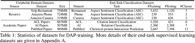 Figure 2 for Continual Learning of Language Models