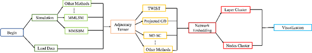 Figure 1 for rMultiNet: An R Package For Multilayer Networks Analysis