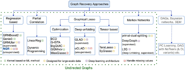 Figure 1 for Neural Graph Revealers