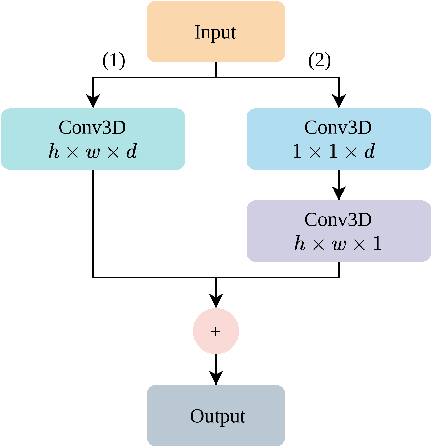 Figure 4 for Mental Workload Estimation with Electroencephalogram Signals by Combining Multi-Space Deep Models