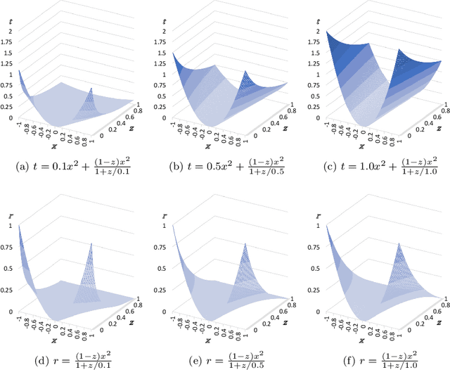 Figure 1 for Outlier detection in regression: conic quadratic formulations