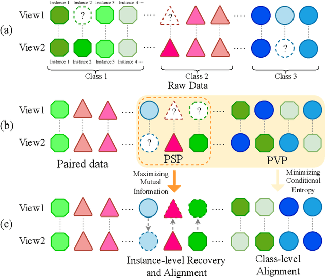 Figure 1 for Hierarchical Mutual Information Analysis: Towards Multi-view Clustering in The Wild