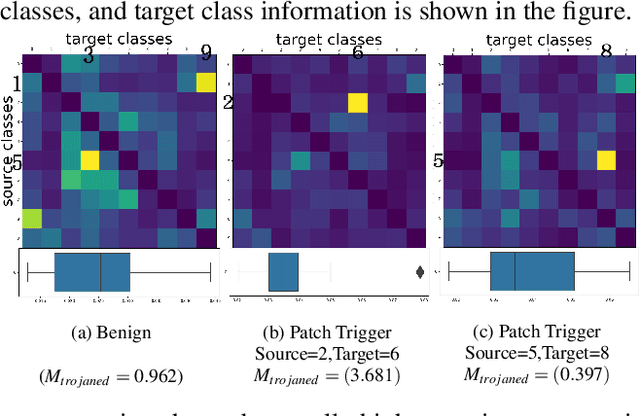 Figure 4 for FreeEagle: Detecting Complex Neural Trojans in Data-Free Cases