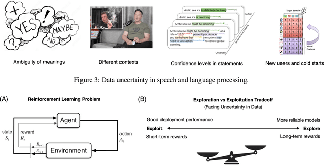 Figure 4 for Reinforcement Learning and Bandits for Speech and Language Processing: Tutorial, Review and Outlook