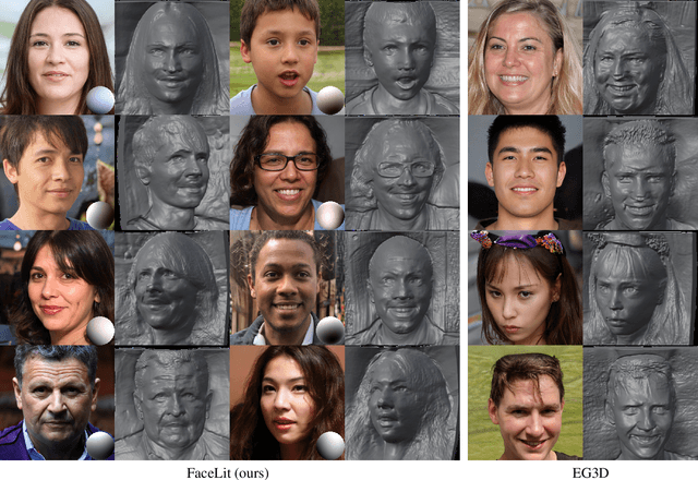 Figure 4 for FaceLit: Neural 3D Relightable Faces