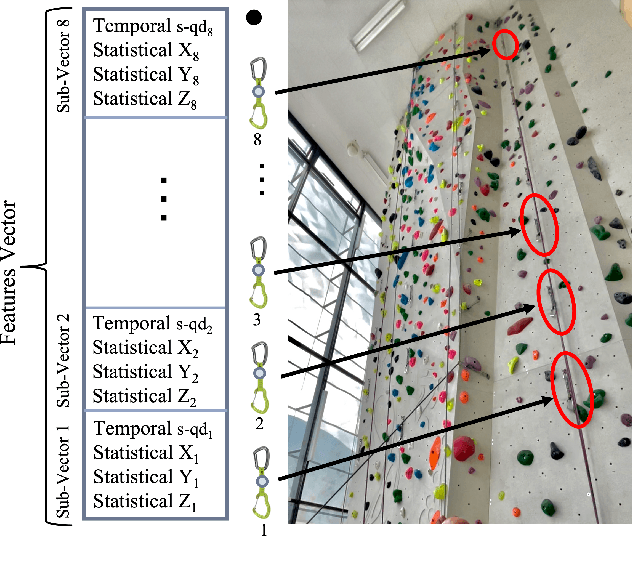 Figure 2 for Climbing Routes Clustering Using Energy-Efficient Accelerometers Attached to the Quickdraws