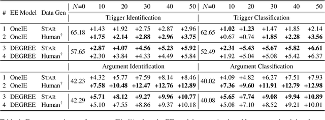 Figure 2 for STAR: Boosting Low-Resource Event Extraction by Structure-to-Text Data Generation with Large Language Models