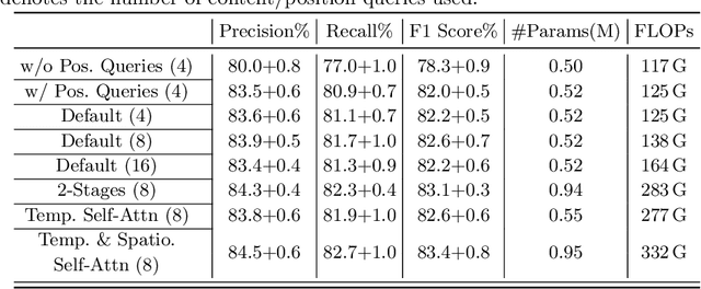 Figure 1 for Rethinking the Encoding of Satellite Image Time Series