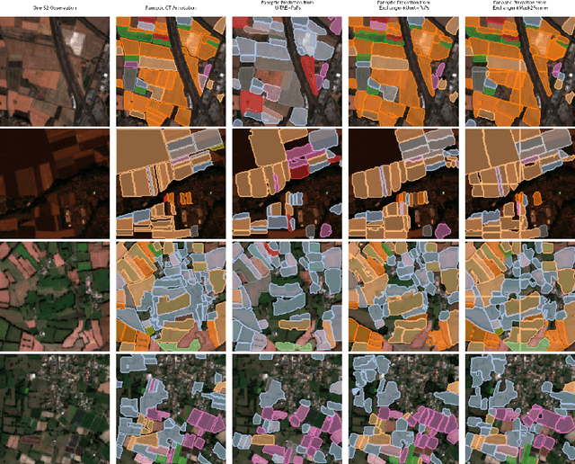 Figure 4 for Rethinking the Encoding of Satellite Image Time Series