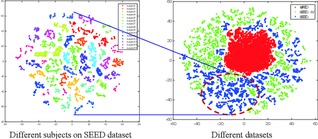 Figure 1 for EEG-based Emotion Style Transfer Network for Cross-dataset Emotion Recognition
