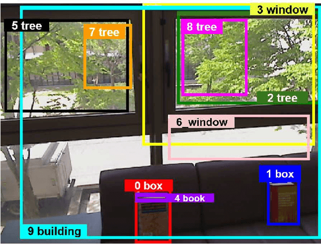 Figure 1 for Active Robot Vision for Distant Object Change Detection: A Lightweight Training Simulator Inspired by Multi-Armed Bandits