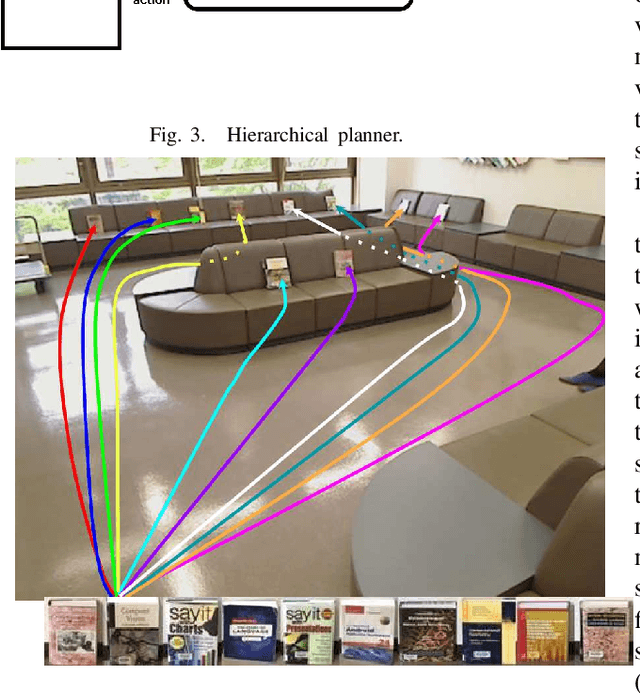 Figure 4 for Active Robot Vision for Distant Object Change Detection: A Lightweight Training Simulator Inspired by Multi-Armed Bandits