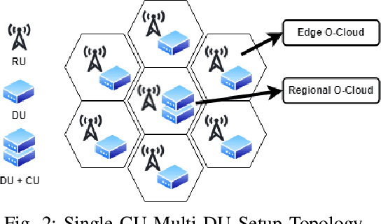 Figure 2 for Reinforcement Learning Based Resource Allocation for Network Slices in O-RAN Midhaul
