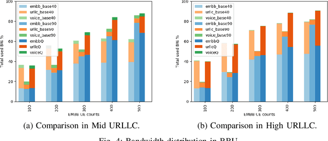 Figure 4 for Reinforcement Learning Based Resource Allocation for Network Slices in O-RAN Midhaul