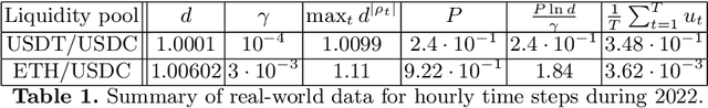 Figure 2 for Uniswap Liquidity Provision: An Online Learning Approach