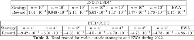 Figure 4 for Uniswap Liquidity Provision: An Online Learning Approach