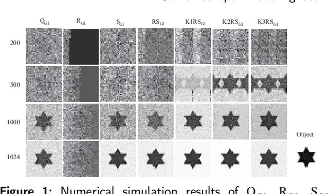 Figure 1 for Combined optimization ghost imaging based on random speckle field