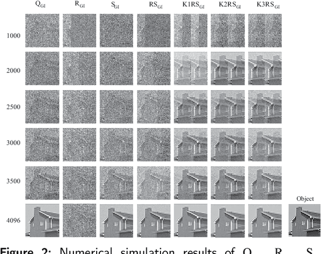 Figure 2 for Combined optimization ghost imaging based on random speckle field
