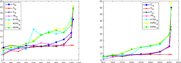 Figure 4 for Combined optimization ghost imaging based on random speckle field