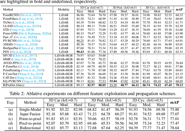 Figure 3 for Bidirectional Propagation for Cross-Modal 3D Object Detection