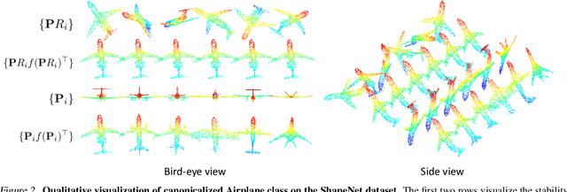 Figure 3 for Stable and Consistent Prediction of 3D Characteristic Orientation via Invariant Residual Learning