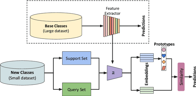 Figure 3 for Multi-task Explainable Skin Lesion Classification