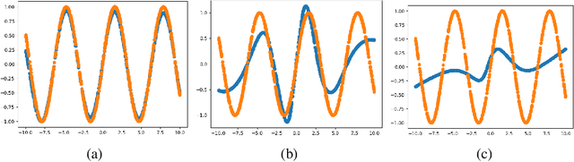 Figure 4 for Improving Levenberg-Marquardt Algorithm for Neural Networks