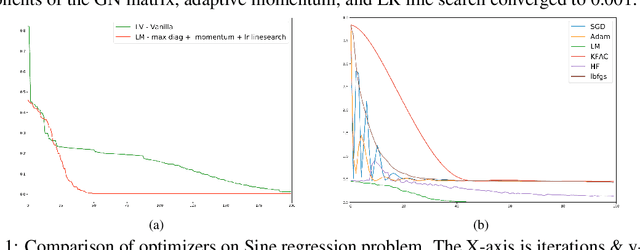 Figure 1 for Improving Levenberg-Marquardt Algorithm for Neural Networks