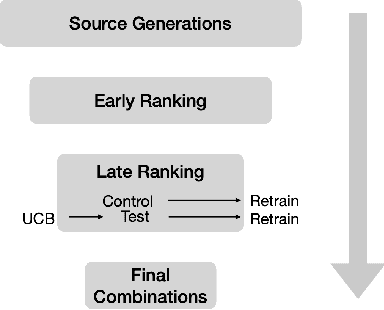 Figure 1 for Optimism Based Exploration in Large-Scale Recommender Systems