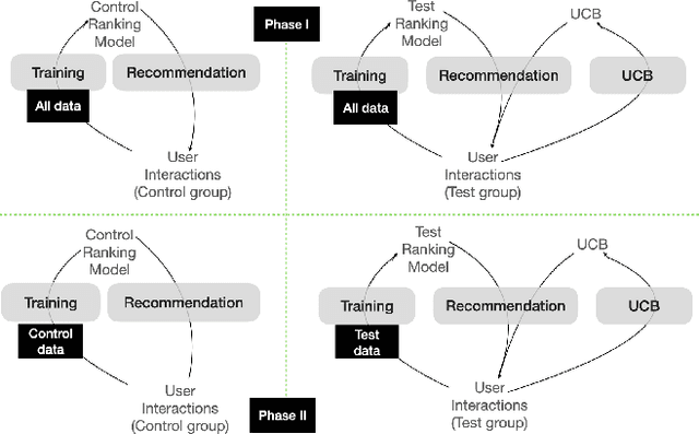 Figure 2 for Optimism Based Exploration in Large-Scale Recommender Systems