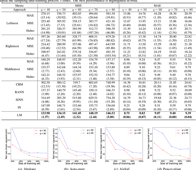 Figure 4 for Weakly Supervised Regression with Interval Targets