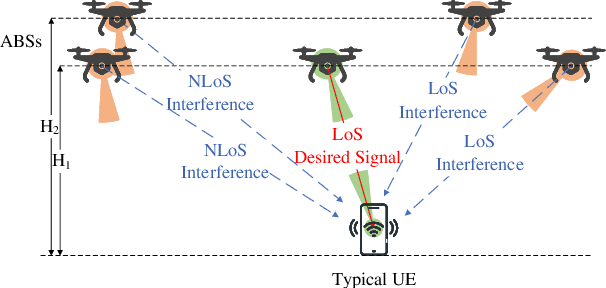 Figure 1 for Outage Performance of Multi-tier UAV Communication with Random Beam Misalignment