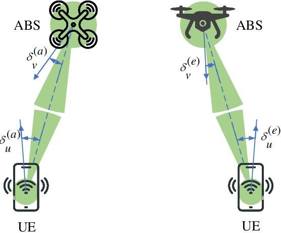 Figure 3 for Outage Performance of Multi-tier UAV Communication with Random Beam Misalignment