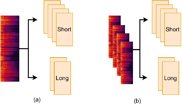 Figure 2 for Self-Supervised Learning with Cluster-Aware-DINO for High-Performance Robust Speaker Verification