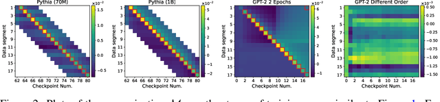 Figure 2 for Tools for Verifying Neural Models' Training Data