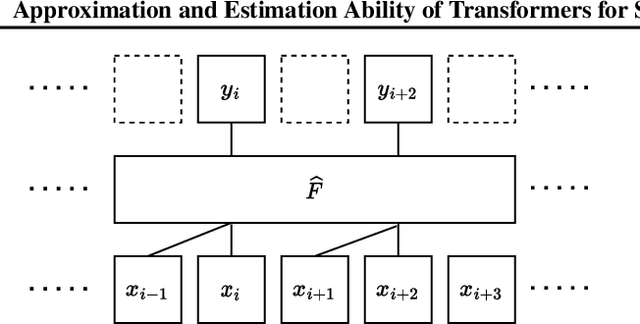 Figure 1 for Approximation and Estimation Ability of Transformers for Sequence-to-Sequence Functions with Infinite Dimensional Input