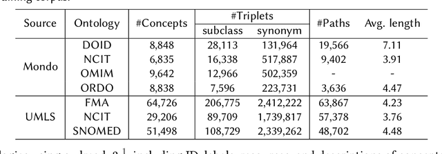 Figure 2 for Contextualized Structural Self-supervised Learning for Ontology Matching