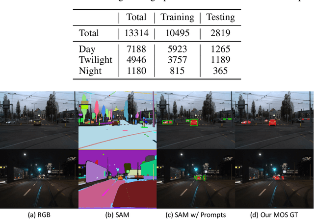 Figure 2 for DSEC-MOS: Segment Any Moving Object with Moving Ego Vehicle