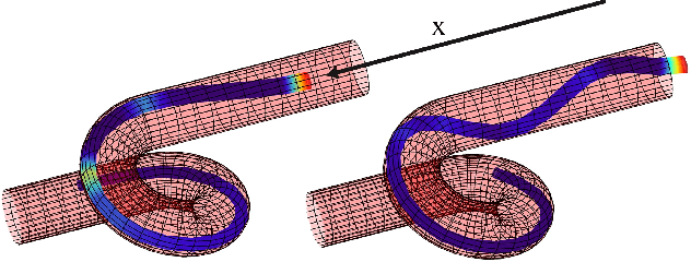 Figure 2 for Cosserat-Rod Based Dynamic Modeling of Soft Slender Robot Interacting with Environment