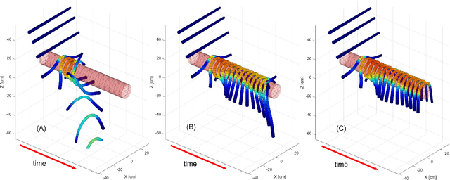 Figure 4 for Cosserat-Rod Based Dynamic Modeling of Soft Slender Robot Interacting with Environment