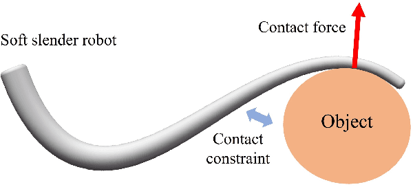 Figure 1 for Cosserat-Rod Based Dynamic Modeling of Soft Slender Robot Interacting with Environment