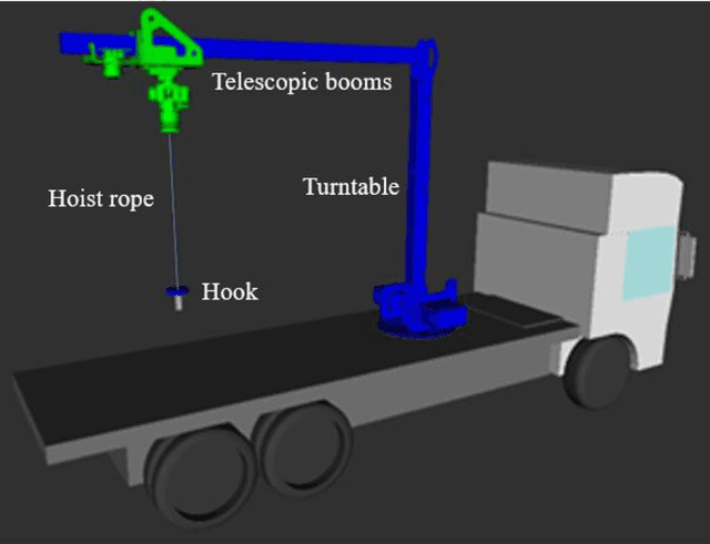 Figure 2 for A reinforcement learning based construction material supply strategy using robotic crane and computer vision for building reconstruction after an earthquake