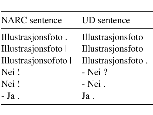 Figure 2 for Aligning the Norwegian UD Treebank with Entity and Coreference Information