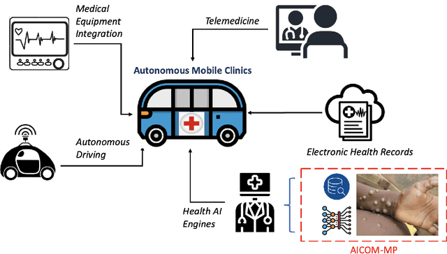 Figure 1 for AICOM-MP: an AI-based Monkeypox Detector for Resource-Constrained Environments